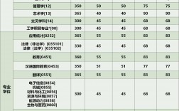 云南民族大学复试刷人严重吗(云南民族大学研究生官网招生网)