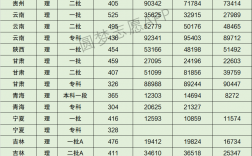 沈阳工业大学分数线