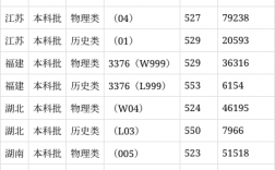 云南师范大学2024录取分数线