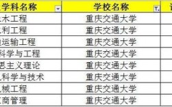 重庆交通大学是几本