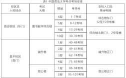 跨省考研地点是怎么安排的