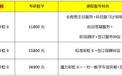 考研数学培训班价格表(2023考研培训班报名时间)