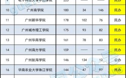 广东普通二本考研推荐学校(考研)