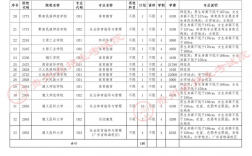 贵阳市招生考试管理中心研究生考点(考研不考数学的研究生专业)