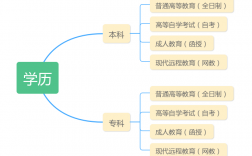 国家承认的本科学历有哪几种