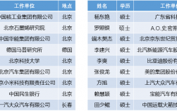 北京科技大学导师名单(北科大博导名单公示)