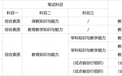 初中毕业可以考教师资格证吗(如何提升学历到大专)