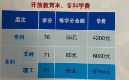 国开大专学费8000贵吗？具体情况如何？