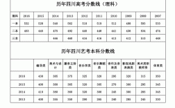 历年高考分数线(历年录取分数线查询)