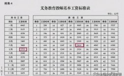 小学老师的工资一般是多少钱一个月(学前教育能当小学老师吗)