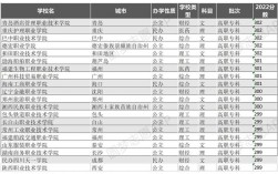 高考300多分可以读什么大学