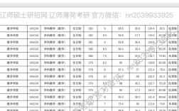 辽师附属中专分数