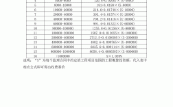 做监理工资一般多少钱一个月