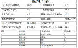 温州大学是一本还是二本大学