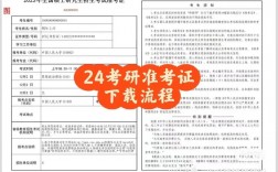 研究生准考证号含义(考研考生编号15字含义)