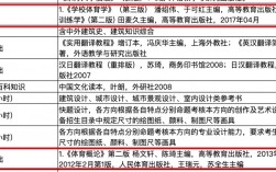 太原理工大学考研科目(2024年考研爆冷院校)