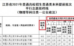 投档分是什么意思