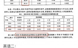 考研英语一70分是什么概念(考研英语一50分有多难)