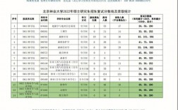 北京林业大学复试刷人厉害吗