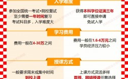 在职公务员考上全日制研究生怎么办(北京大学在职研究生2024招生简章)