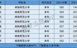 湖南师范大学是几本 属于211吗