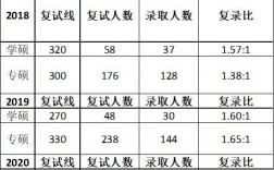 三峡大学考研报录比