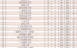 南方科技大学最牛专业