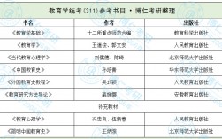 教育学数学考研考哪些科目(数学与应用数学考研科目)