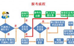 驾照自学自考怎么报名(网上)