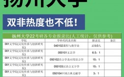 扬州大学2023考研报录比(如何选择考研培训机构)