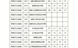 广西对口升学中专升大专分数线是多少？如何选择？