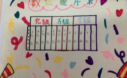 学位怎么排列顺序(研究生学历高还是硕士高)