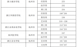 2024年浙江专升本分数线