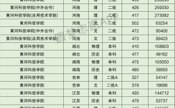 黄河科技学院录取分数线