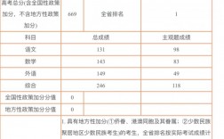 安徽高考总分(安徽985和211录取分数线)