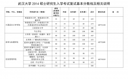 武大考研多少分才能过初试线(一般二本建议考研学校)