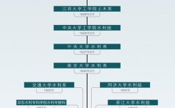 河海大学教务系统学生端登录入口（附网址+流程）