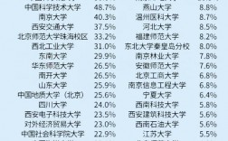 二本能保研985吗(考研到厦门大学有多难)