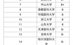 口腔大专考研最稳的学校(成人本科口腔医学考研院校)