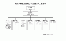 消防正式编制怎么考