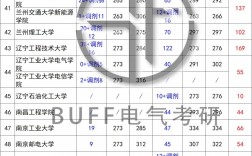 华北电力大学电气工程考研分数线