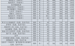 各大学殡仪专业录取分数线是多少？如何选择学校？