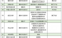 2023年清华大学录取分数线(高考复读)