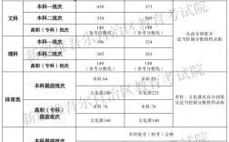 新疆2023年高考分数线多少