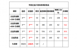 考研复试班一般多少钱(考研报班花了2万但没考上)