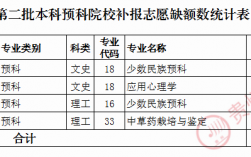 第二批本科预科是什么意思？如何填报志愿？