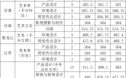 河北科技大学2024录取分数线