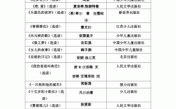 小学六年级课外阅读必读书目清单推荐