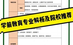 学前教育考研可以换什么专业(学前教育考研难度排名)