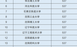 全国一本大学一览表(普通一本大学排行榜)